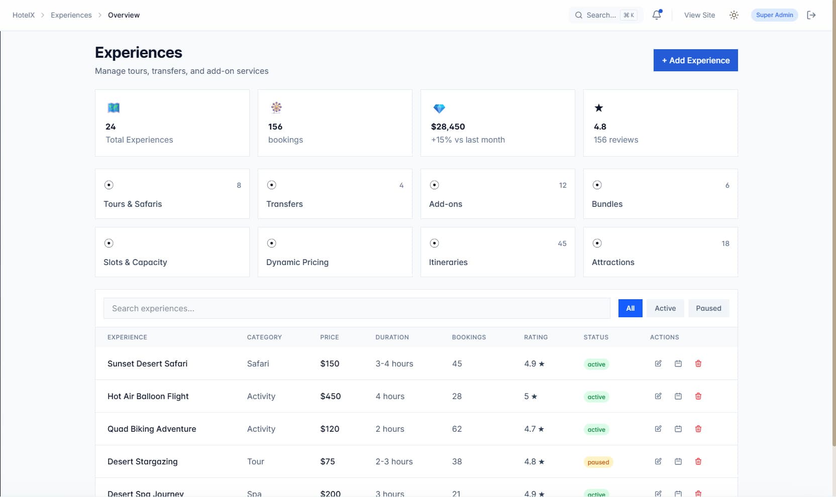 HotelX Experiences - Dashboard
